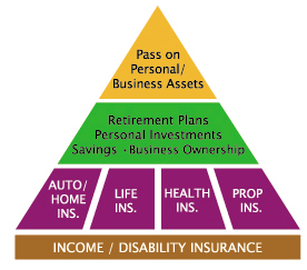What are fidelity NetBenefits?